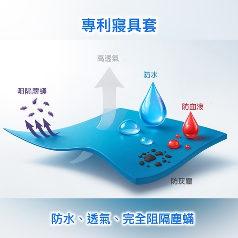 專利防水透氣結構，有效阻隔塵蟎、體液與灰塵